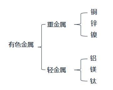 2020年一級(jí)建造師《機(jī)電實(shí)務(wù)》-機(jī)電工程常用有色金屬材料解析